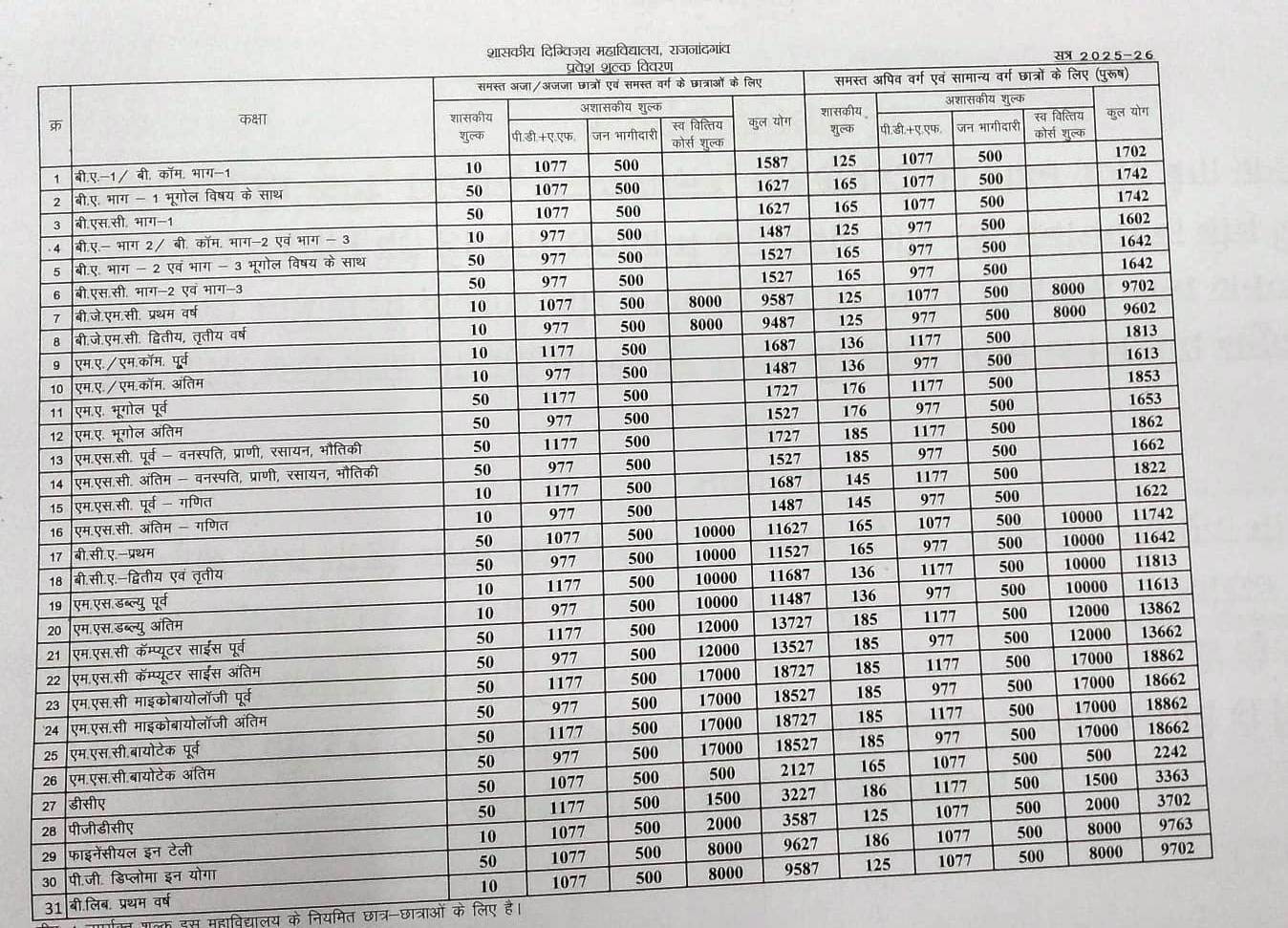 प्रवेश शुल्क विवरण